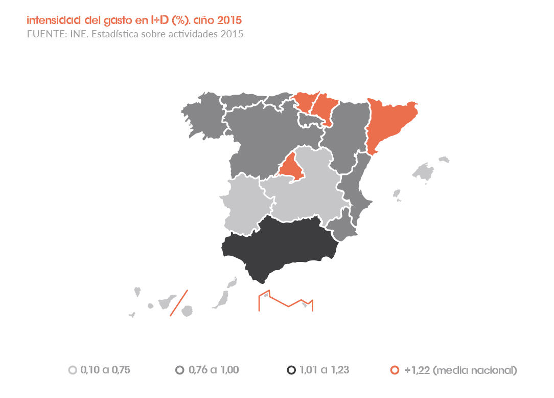 Intensidad de gasto en I+D (%)